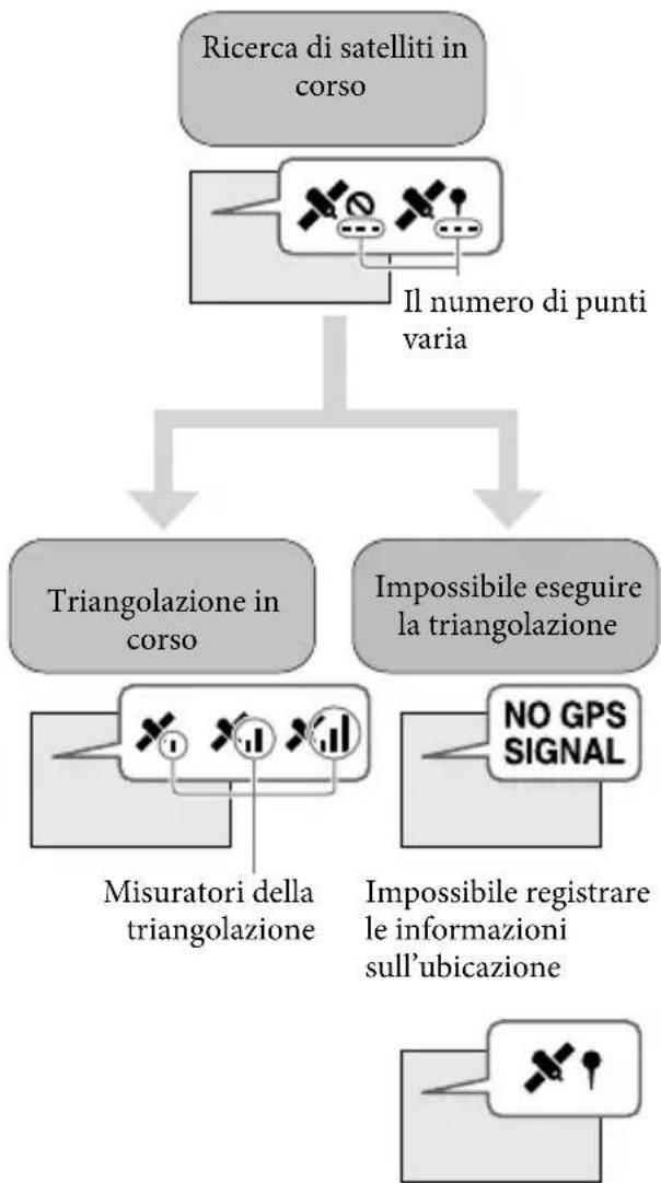 SONY HDRCX270E - Registrazione delle informazioni sulla propria ubicazione - 5