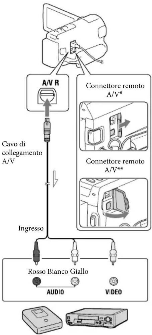 SONY HDRCX270E - Note - 2