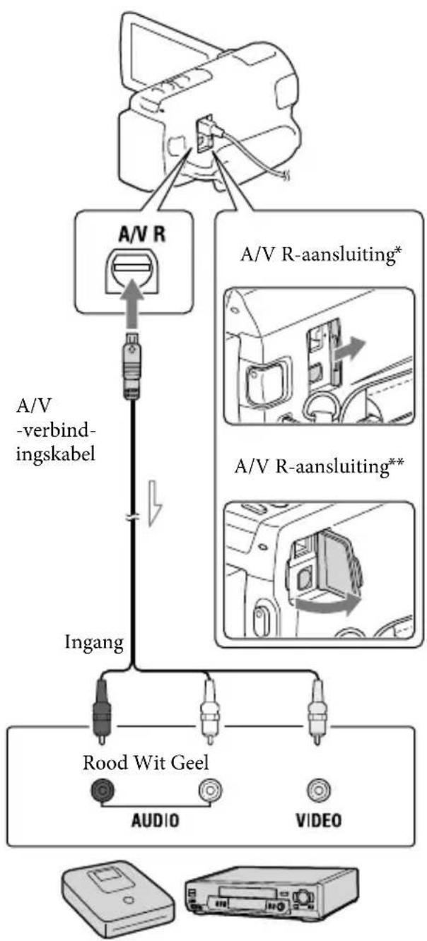 SONY HDRCX270E - Sluit uw camcorder op het opnameapparaat aan met de A/V-verbindingskabel. - 1