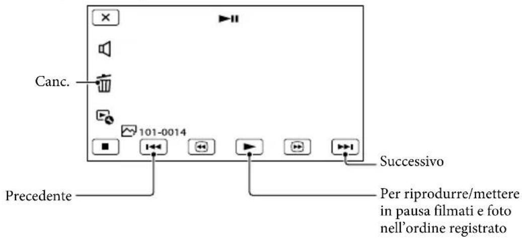 SONY HDRCX270E - Durante la visione delle foto - 1