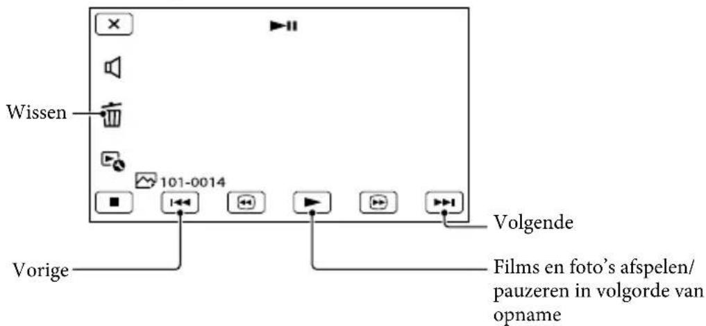 SONY HDRCX270E - Als u Foto's bekijken - 1