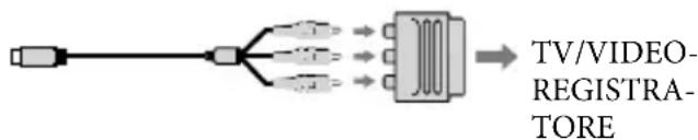 SONY HDRCX270E - Se il tevisore/videoeregistratore dispone di una presa SCART a 21 piedini (EUROCONNETTORE) - 1