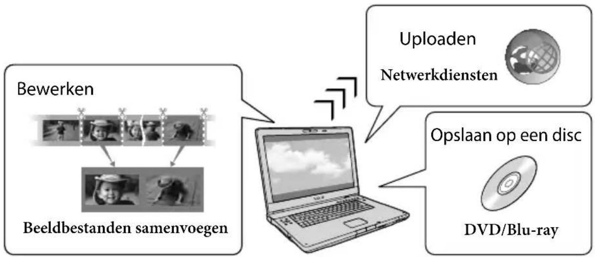 SONY HDRCX270E - De upgrade "Uitgebeide Functie" voor de "PlayMemories Home"-software gebruiken - 1