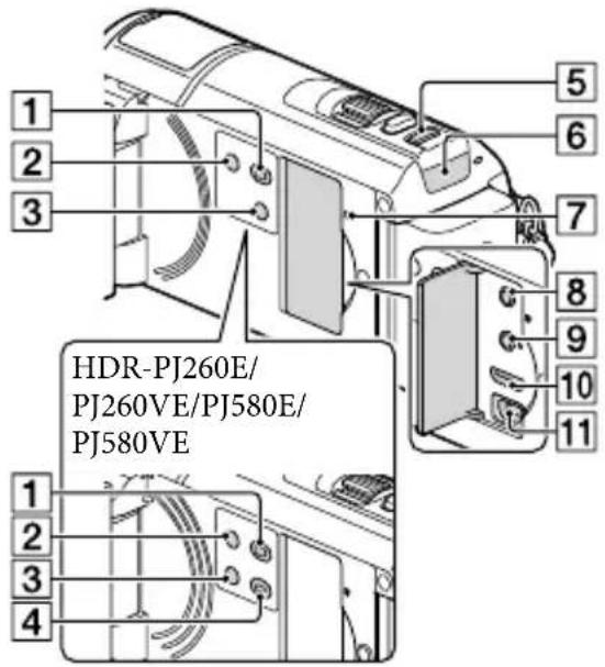 SONY HDRCX270E - Onderdelen en bedieningselementen - 11