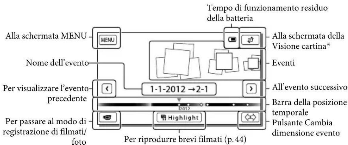 SONY HDRCX270E - Visualizzazione sullo schermo nella schermata Visione evento - 1