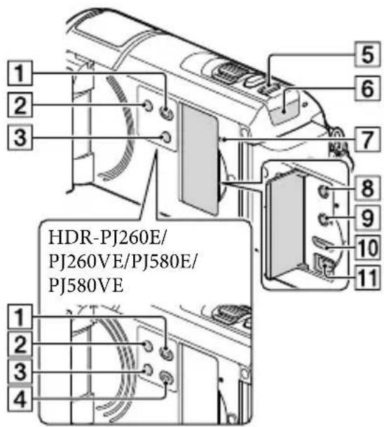 SONY HDRCX270E - Eléments et commandes - 11