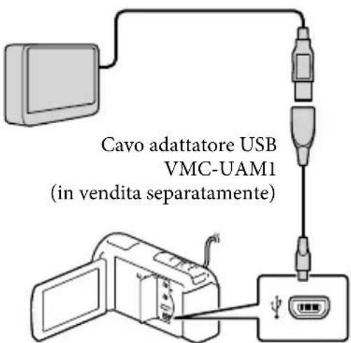 SONY HDRCX270E - Note - 1