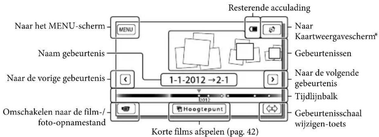 SONY HDRCX270E - Schermweergave op het Gebeurtenisweergaveschem - 1