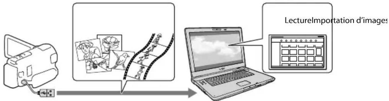 SONY HDRCX270E - Pour Windows - 1