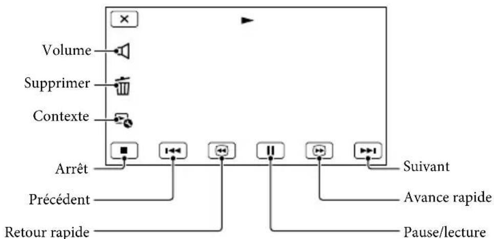 SONY HDRCX270E - Pendant la lecture d'un film - 1