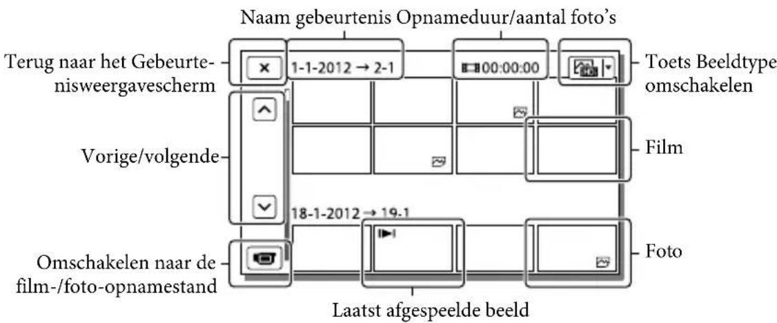SONY HDRCX270E - Schermweergave op het Gebeurtenisweergaveschem - 2