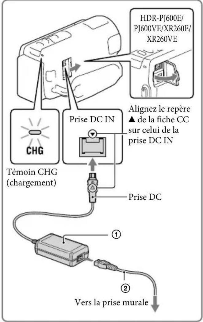 SONY HDRCX270E - Charger la batterie - 2