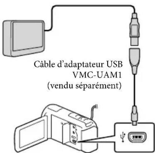 SONY HDRCX270E - Remarques - 1