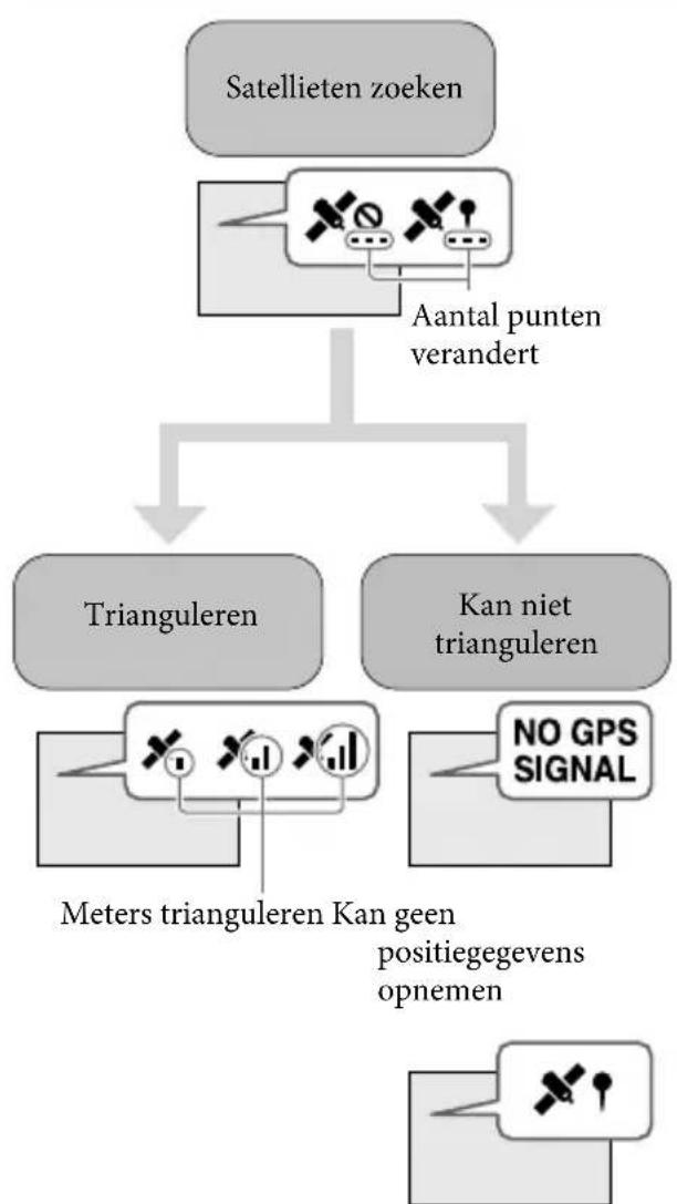 SONY HDRCX270E - GPS-trianguleerstatus - 1