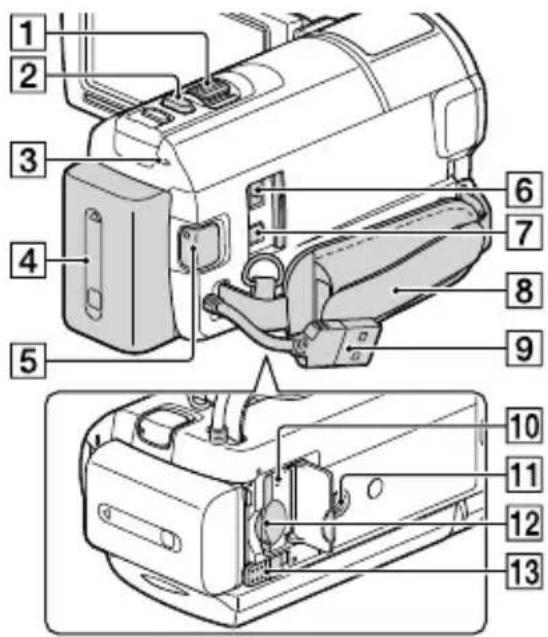 SONY HDRCX270E - Onderdelen en bedieningselementen - 14