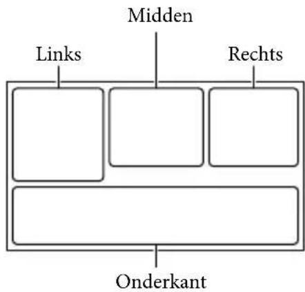 SONY HDRCX270E - Aanduidingen op het scherm - 1