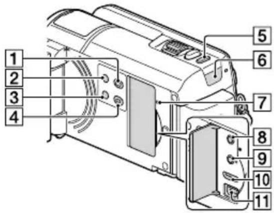 SONY HDRCX270E - HDR-PJ600E/PJ600VE/XR260E/   XR260VE - 1