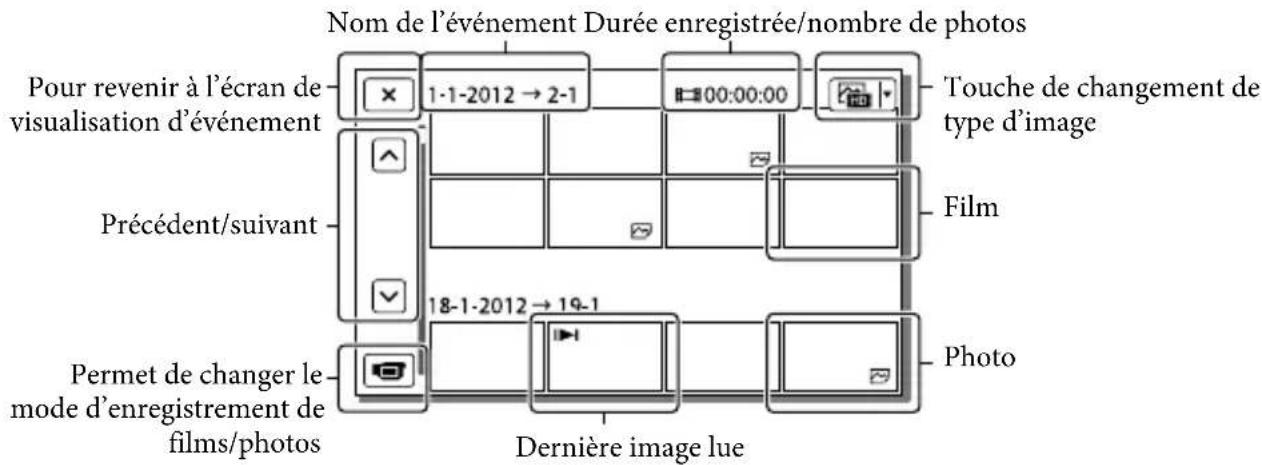 SONY HDRCX270E - Lecture - 5
