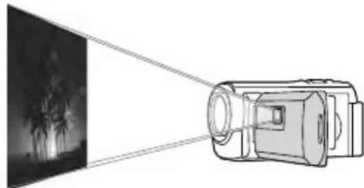 SONY HDRCX270E - Verwendendes   eingebauten   Projektors (HDR-PJ260E/   PJ260VE/PJ580E/PJ580VE/   PJ600E/PJ600VE) - 1