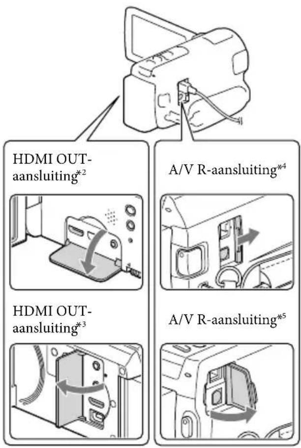 SONY HDRCX270E - Beelden   weergeven op een   televisieschem - 2