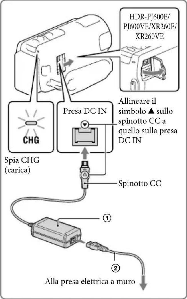 SONY HDRCX270E - Carica della batteria - 2