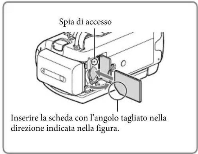 SONY HDRCX270E - Aprière lo sportellino, quando inserire la scheda di memoria finché si blocca con uno scatto. - 1