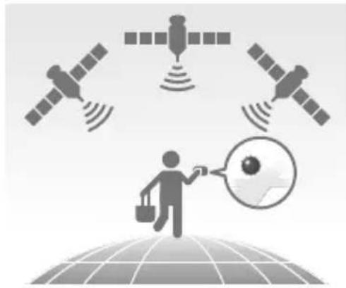 SONY HDRCX270E - Aufzeichnung von Informationen zu ihrer Position (GPS) - 1