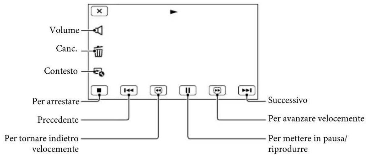 SONY HDRCX270E - Durante la riproduzione di un filmato - 1