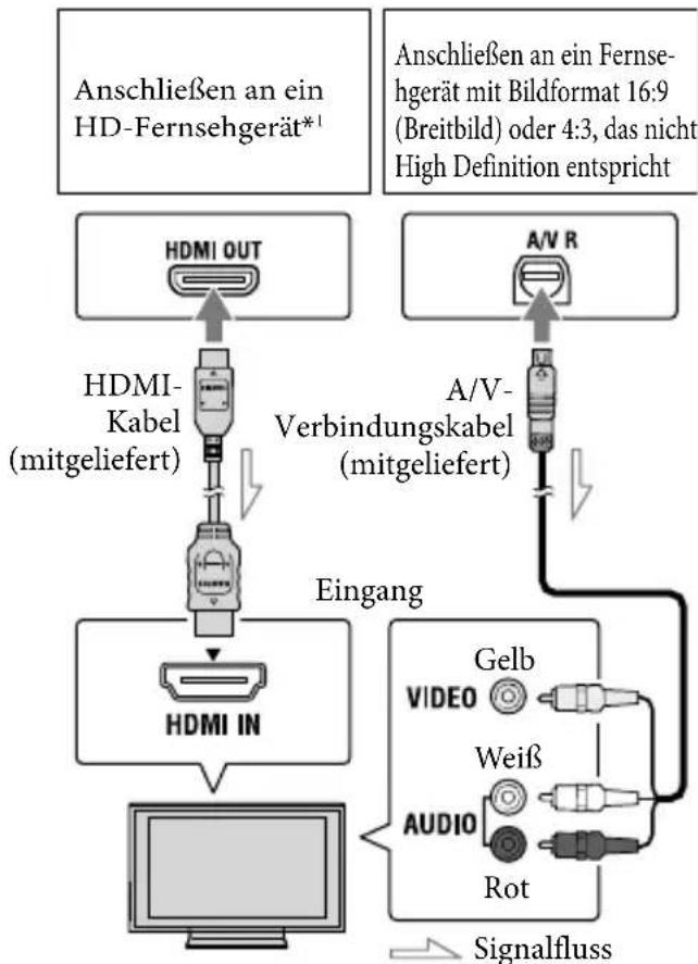 SONY HDRCX270E - Bildwiedergabe auf einem Fernsehgerät - 1