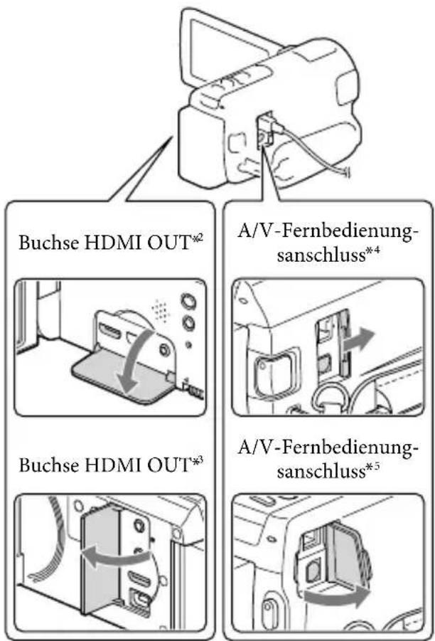 SONY HDRCX270E - Bildwiedergabe auf einem Fernsehgerät - 2