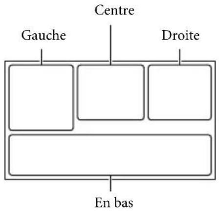 SONY HDRCX270E - Indications à l'écran - 1