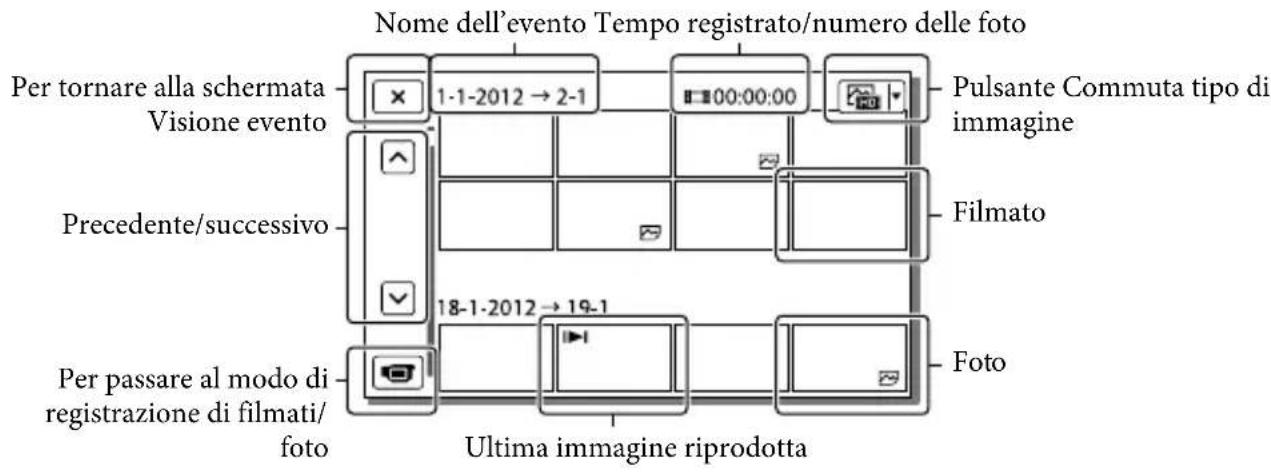 SONY HDRCX270E - Visualizzazione sullo schermo nella schermata Visione evento - 2