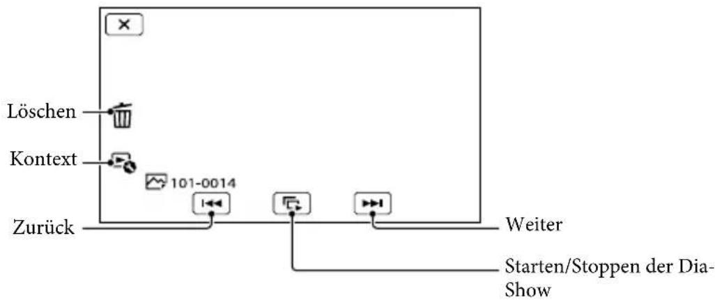 SONY HDRCX270E - Foto) - 1