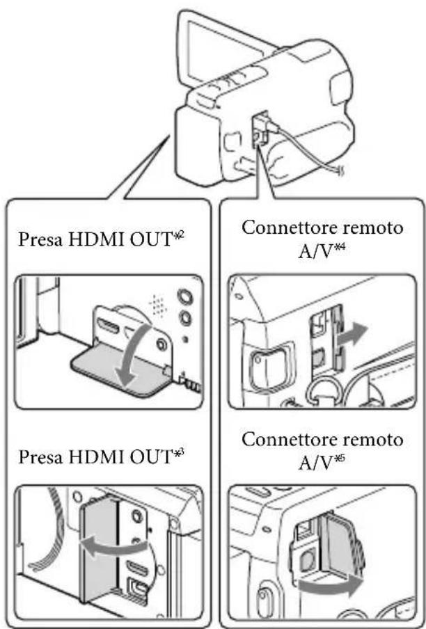 SONY HDRCX270E - Riproroduzione di immagini su un teilevisore - 2
