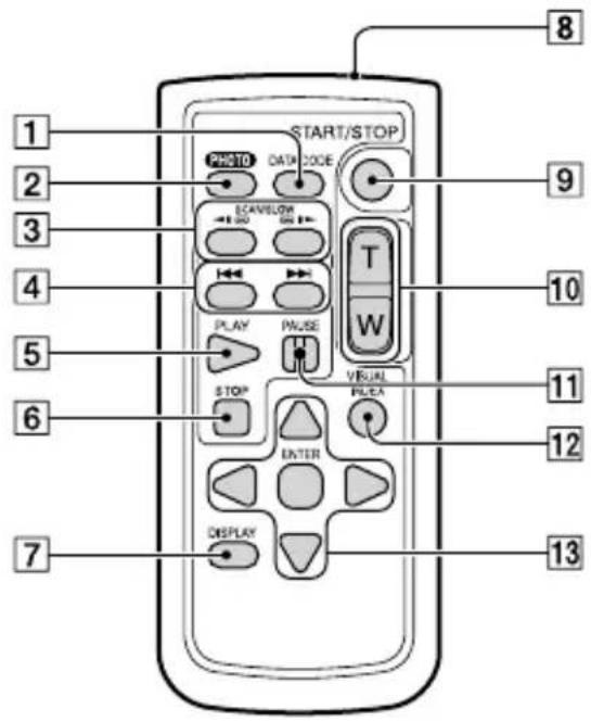 SONY HDRCX270E - Draadloze afstandsbediening (HDR-PJ260E/PJ260VE/PJ580E/PJ580VE/ PJ600E/PJ600VE) - 1