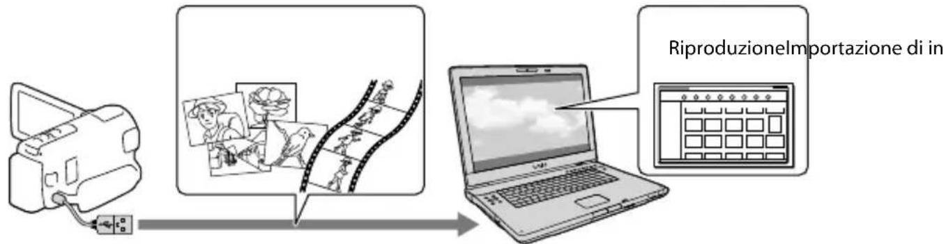 SONY HDRCX270E - Per Windows - 1