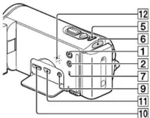 SONY HDRCX270E - Onderdelen en bedieningselementen - 10