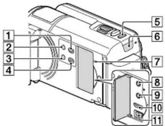 SONY HDRCX270E - Onderdelen en bedieningselementen - 12