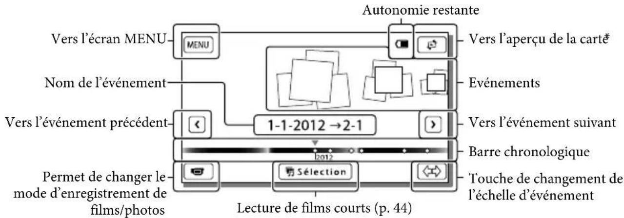 SONY HDRCX270E - Lecture - 4