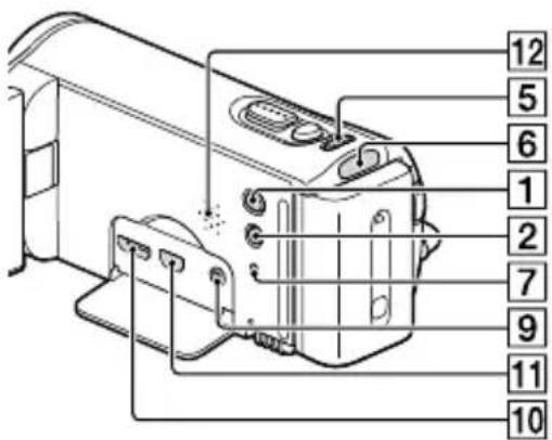 SONY HDRCX270E - Eléments et commandes - 10