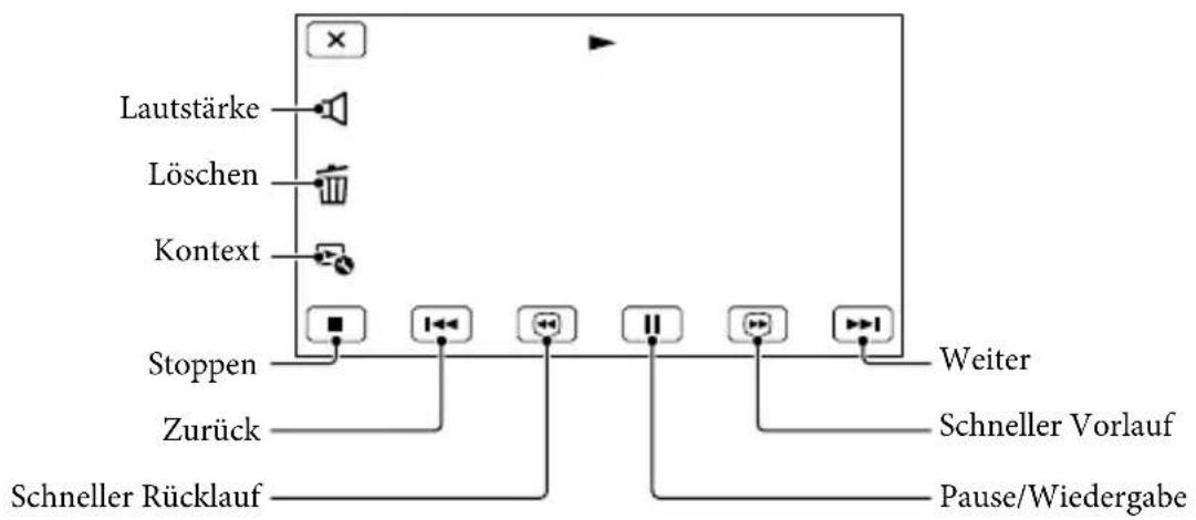 SONY HDRCX270E - Während der Filmwiedergabe - 1