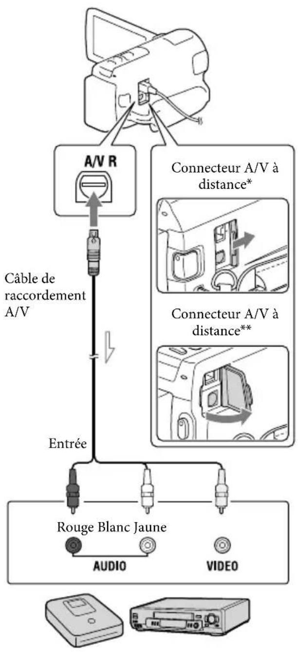 SONY HDRCX270E - Lancez l'enregistrement des films sur l'appareil raccordé. - 1