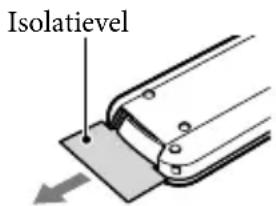 SONY HDRCX270E - Draadloze Afstandsbediening (HDRPJ260E/PJ260VE/PJ580E/PJ580VE/ PJ600E/PJ600VE) - 1