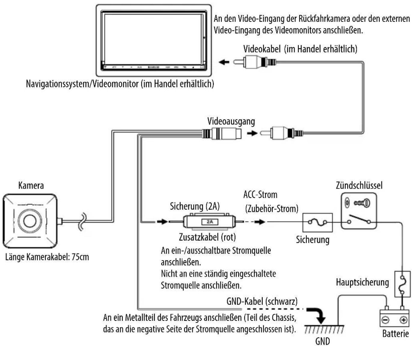 KENWOOD CMOS130 - Grundanschluss - 1