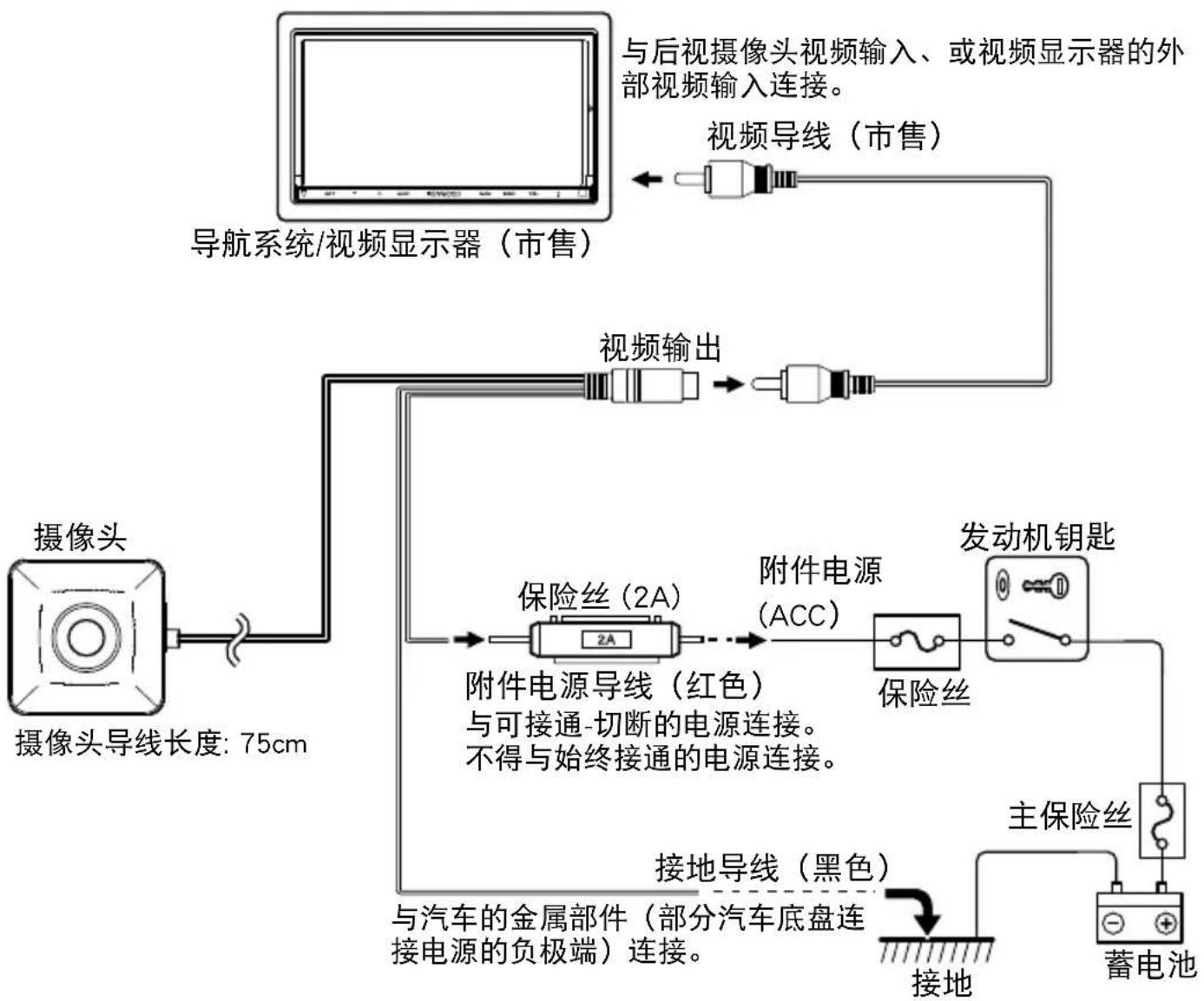 KENWOOD CMOS130 - 基本连接 - 1