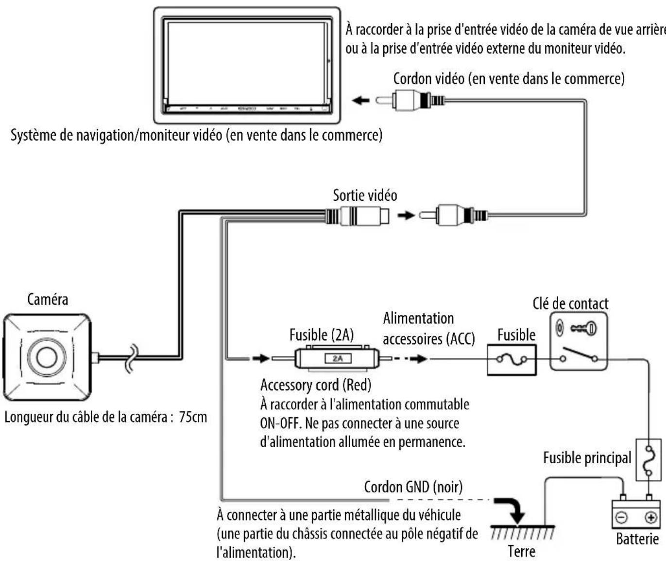 KENWOOD CMOS130 - Raccordements de base - 1