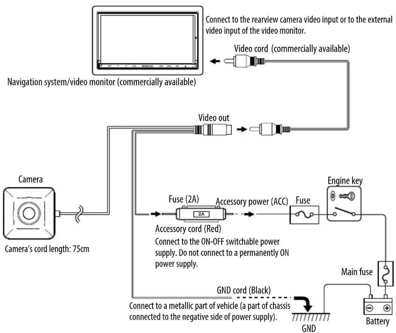 KENWOOD CMOS130 - Basic Connections - 1
