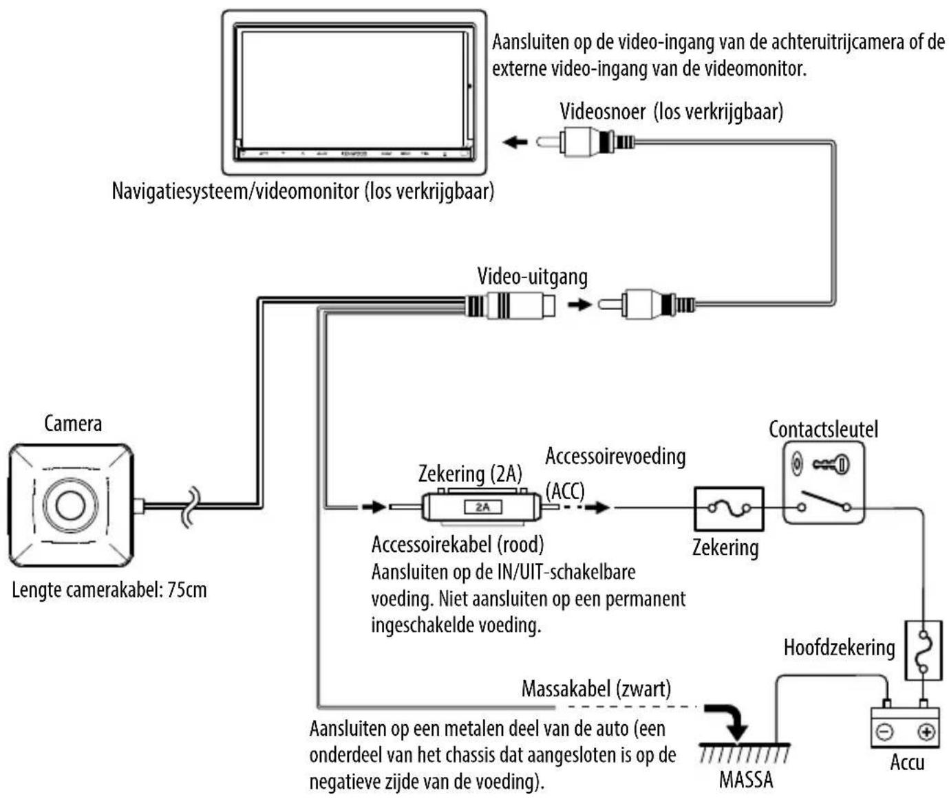 KENWOOD CMOS130 - Basisansluitingen - 1
