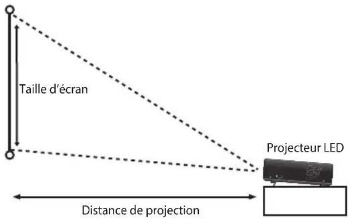 ASUS B1M - Taille d'écran et distance de projection - 1