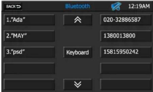 AUDIOVOX VMO 5020 V - KONTAKT-LISTE - 1